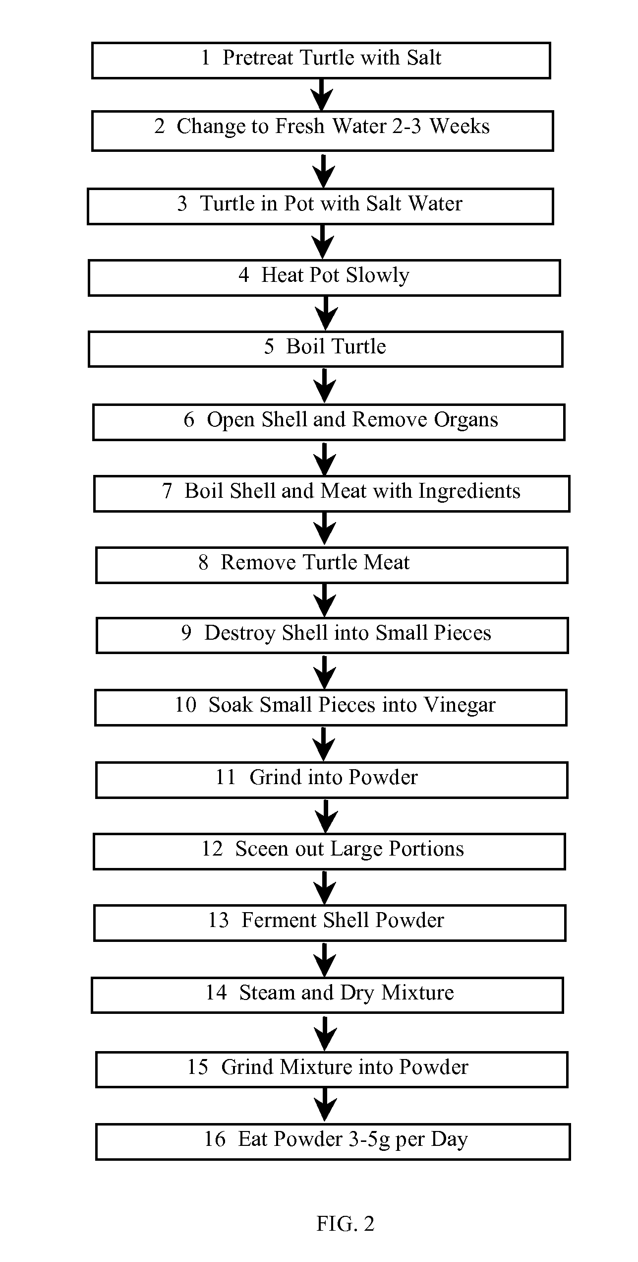 Method of Making Fermented Turtle Shell Powder Mixture