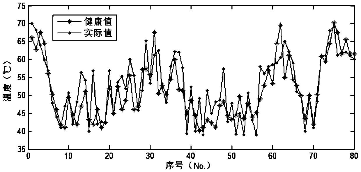 Unit equipment temperature abnormity detection method