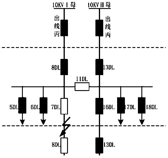 Method for isolating in-station faults of comprehensive power distribution terminal of transformer substation