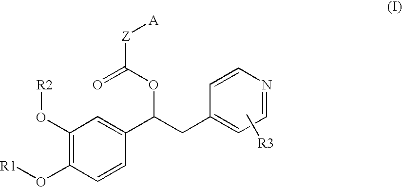 Derivatives of 1-phenyl-2-pyridinyl alkyl alcohols as phosphodiesterase inhibitors