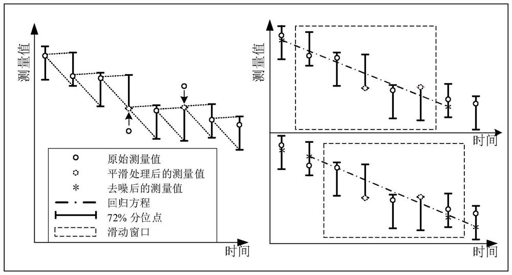 Battery remaining life prediction method considering recovery effect based on uncertain process