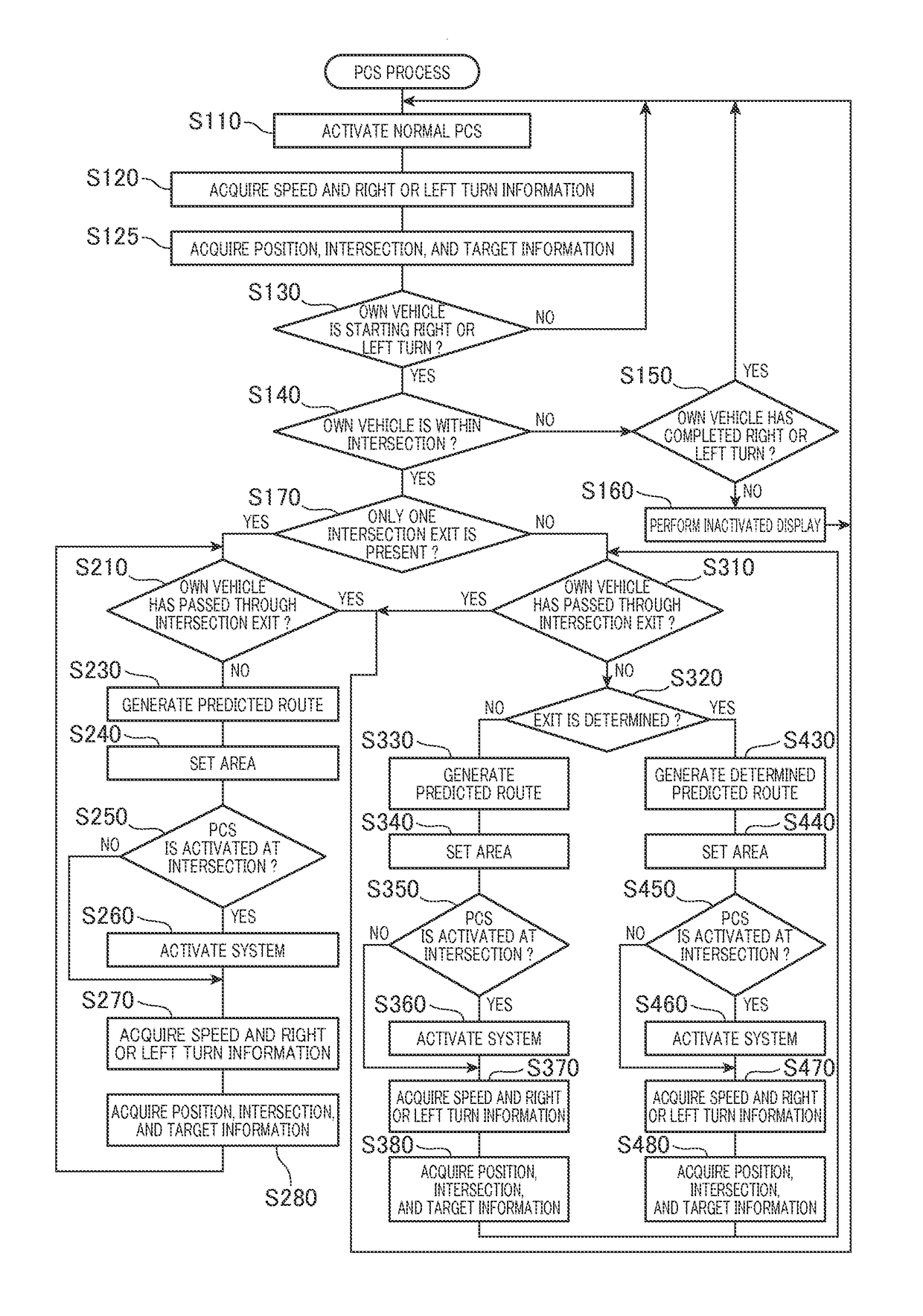 Collision mitigation apparatus and collision mitigation program