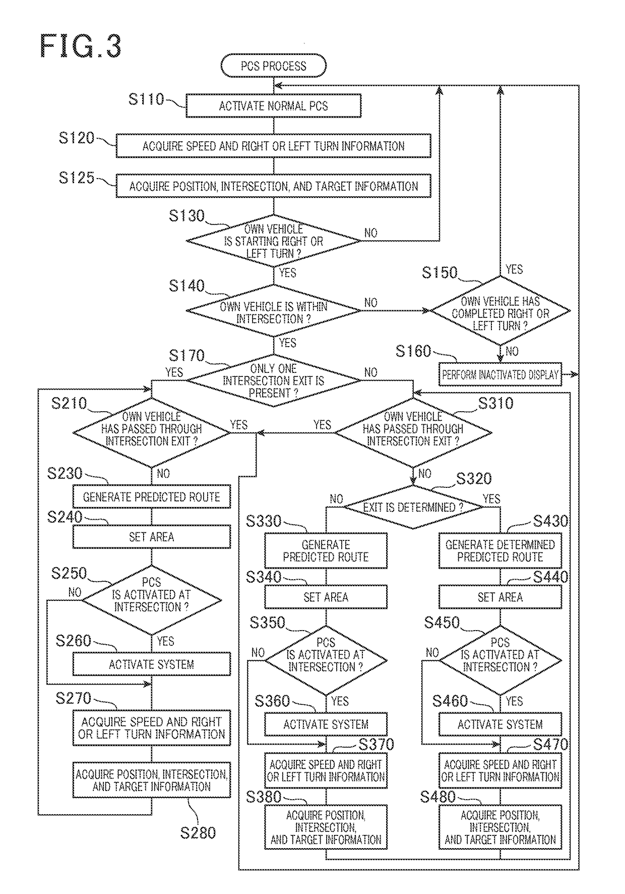 Collision mitigation apparatus and collision mitigation program