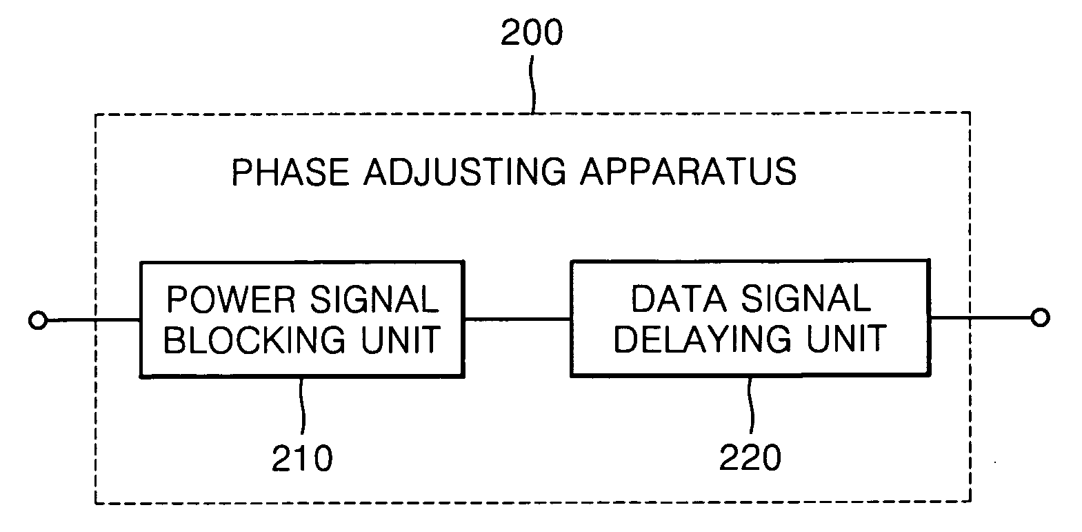 Apparatus for adjusting phase between the different phases in power line communication system