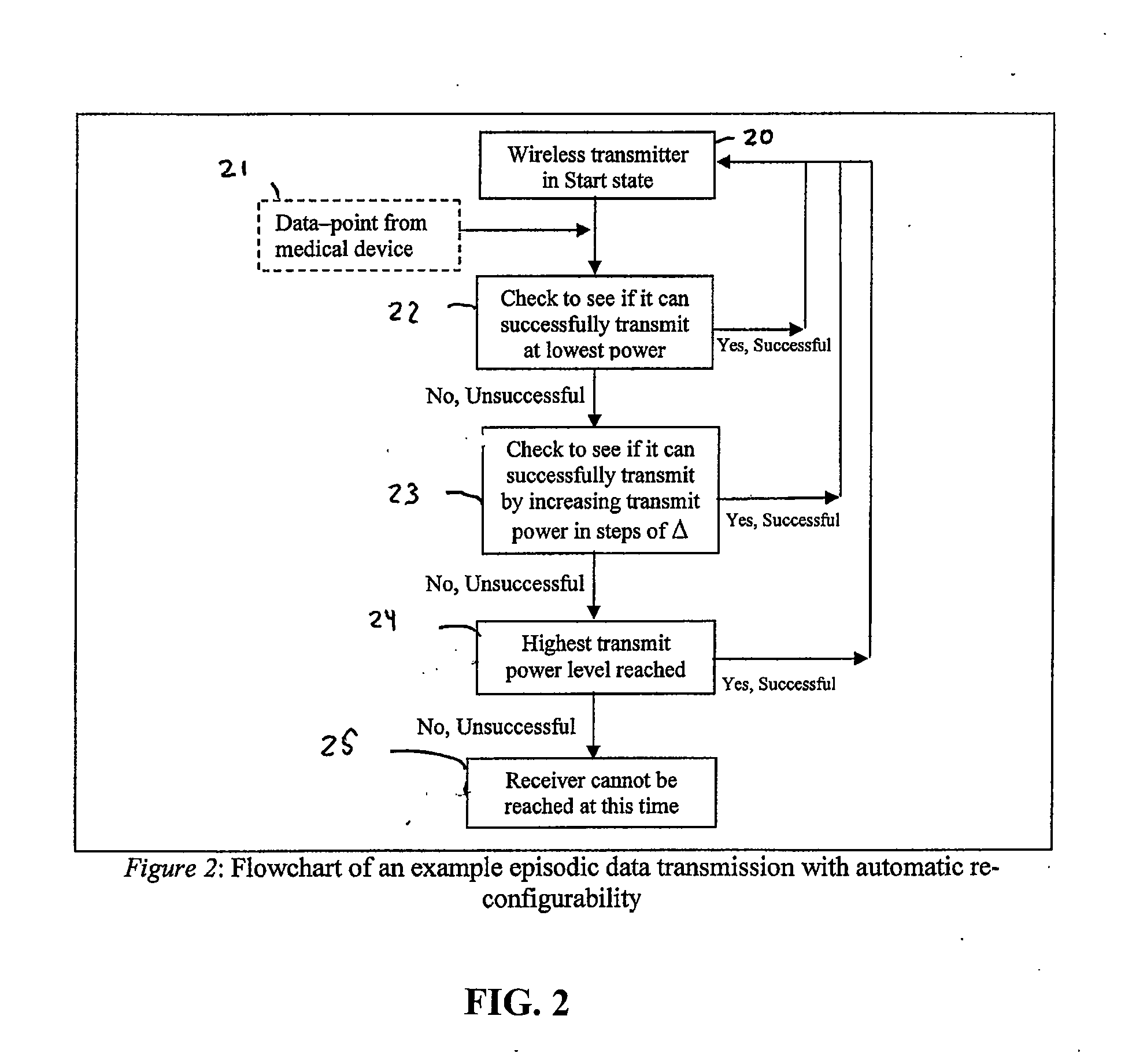 Wireless Medical Device Communication System