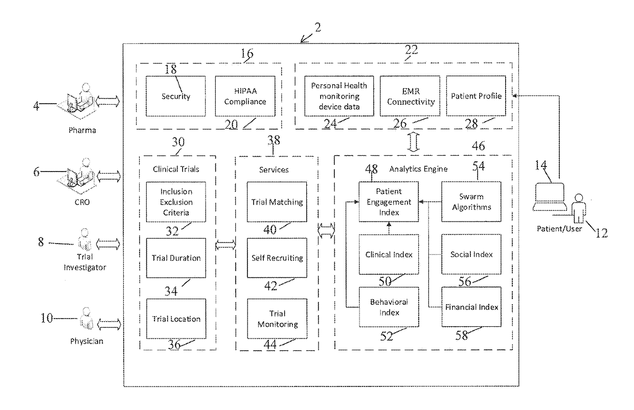 Method and apparatus for a virtual clinical trial self-recruitment marketplace for patients based on behavioral stratification, patient engagement and patient management during clinical trials using behavioral analytics, gamification and cognitive techniques