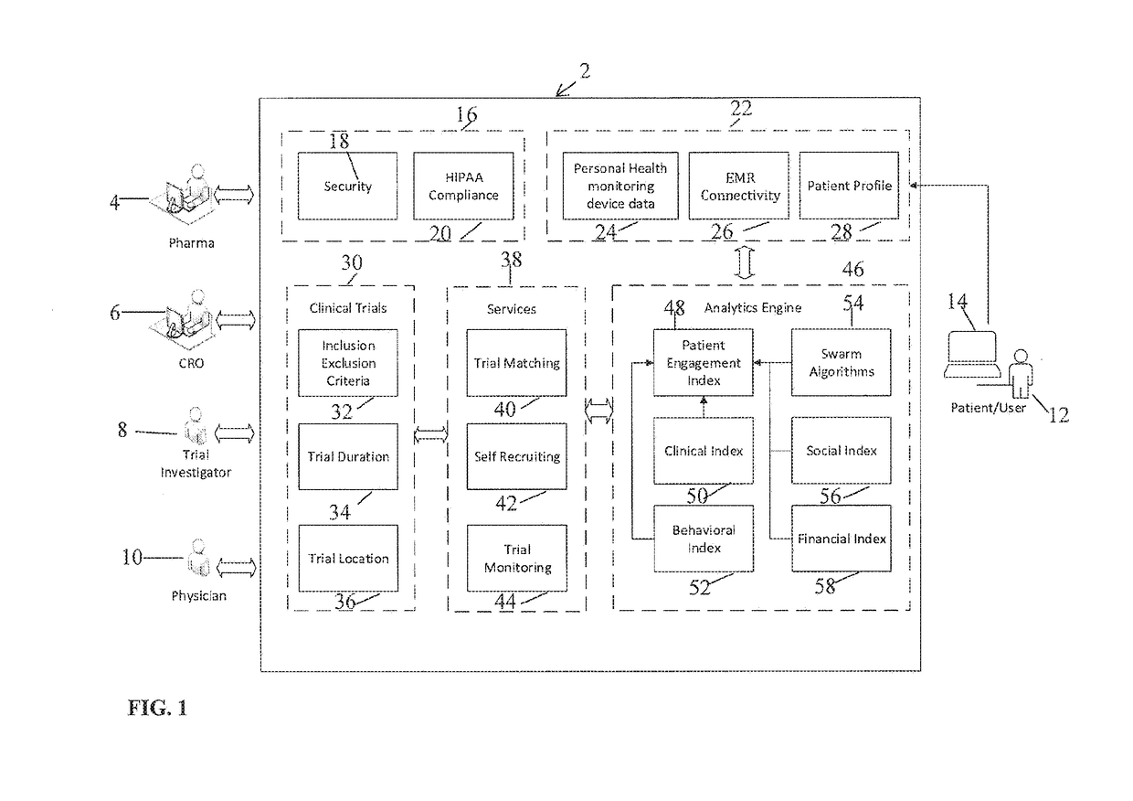 Method and apparatus for a virtual clinical trial self-recruitment marketplace for patients based on behavioral stratification, patient engagement and patient management during clinical trials using behavioral analytics, gamification and cognitive techniques