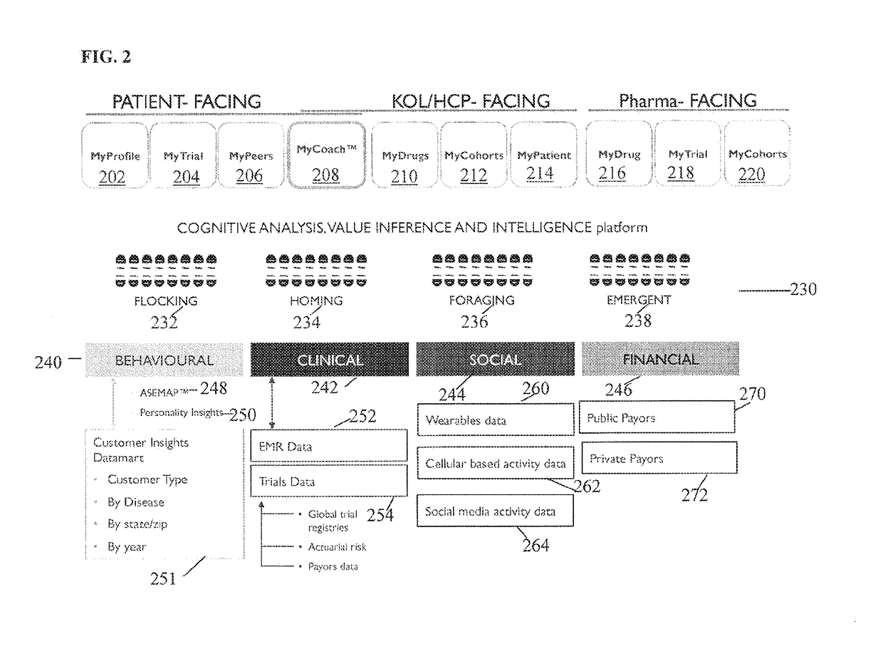 Method and apparatus for a virtual clinical trial self-recruitment marketplace for patients based on behavioral stratification, patient engagement and patient management during clinical trials using behavioral analytics, gamification and cognitive techniques