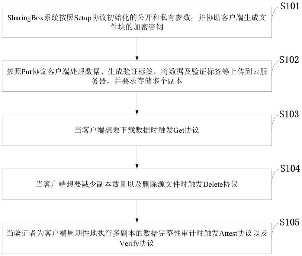 Storage method, system and application supporting efficient auditing and deduplication of multiple backup ciphertexts