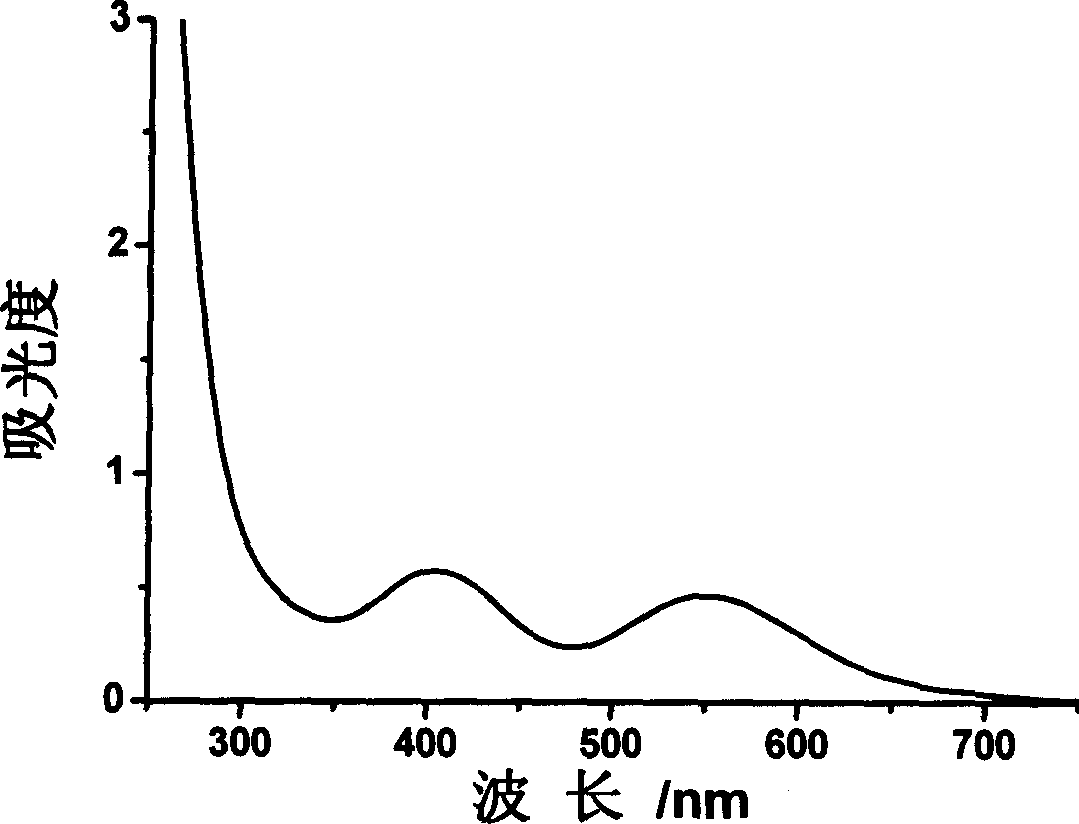 Preparation process of chromium glucosaminic acid and use thereof