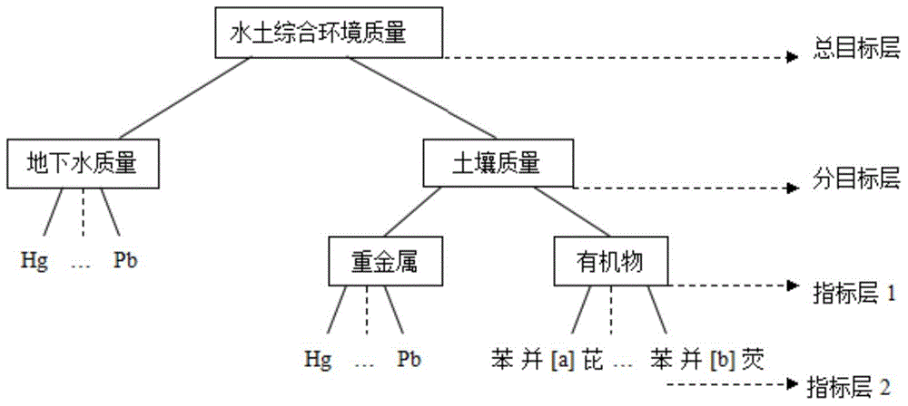 Underground environment quality determining method and device