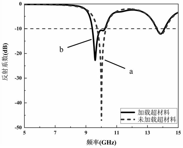 High-gain high-directivity metamaterial microstrip antenna based on double hexagonal ring structure