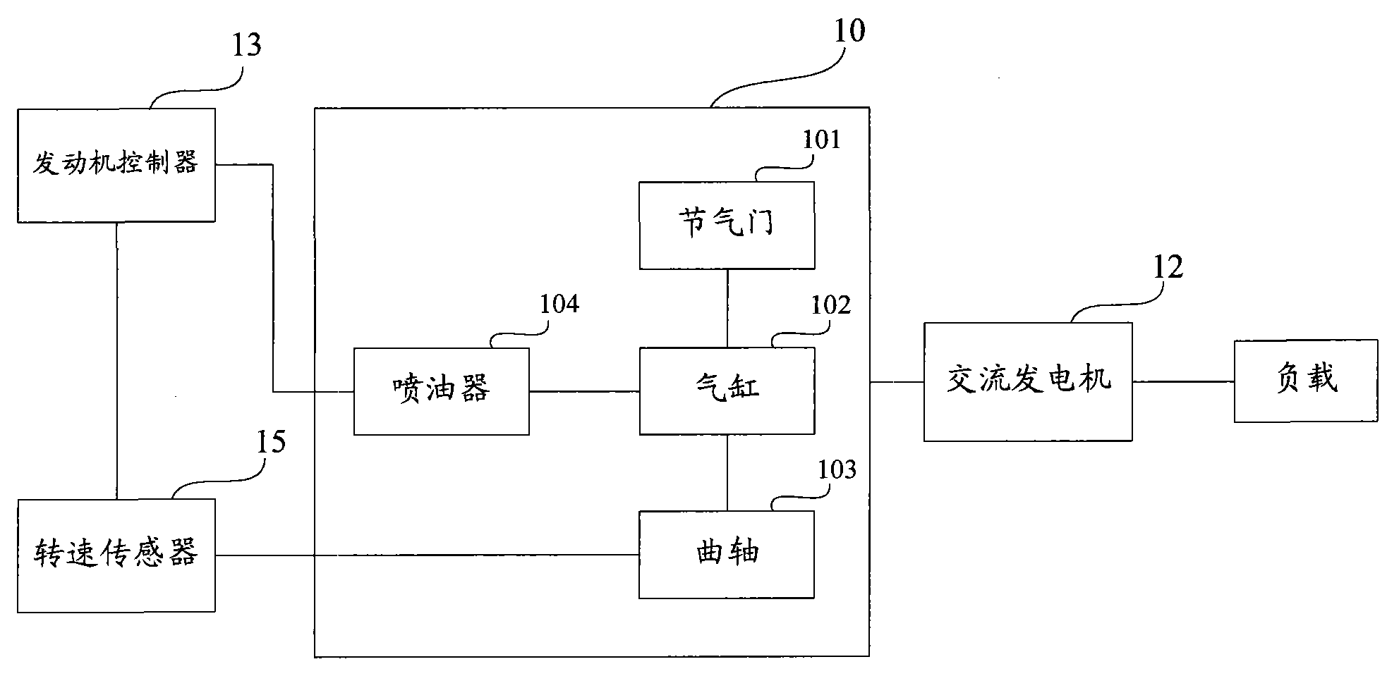 Petrol generator set