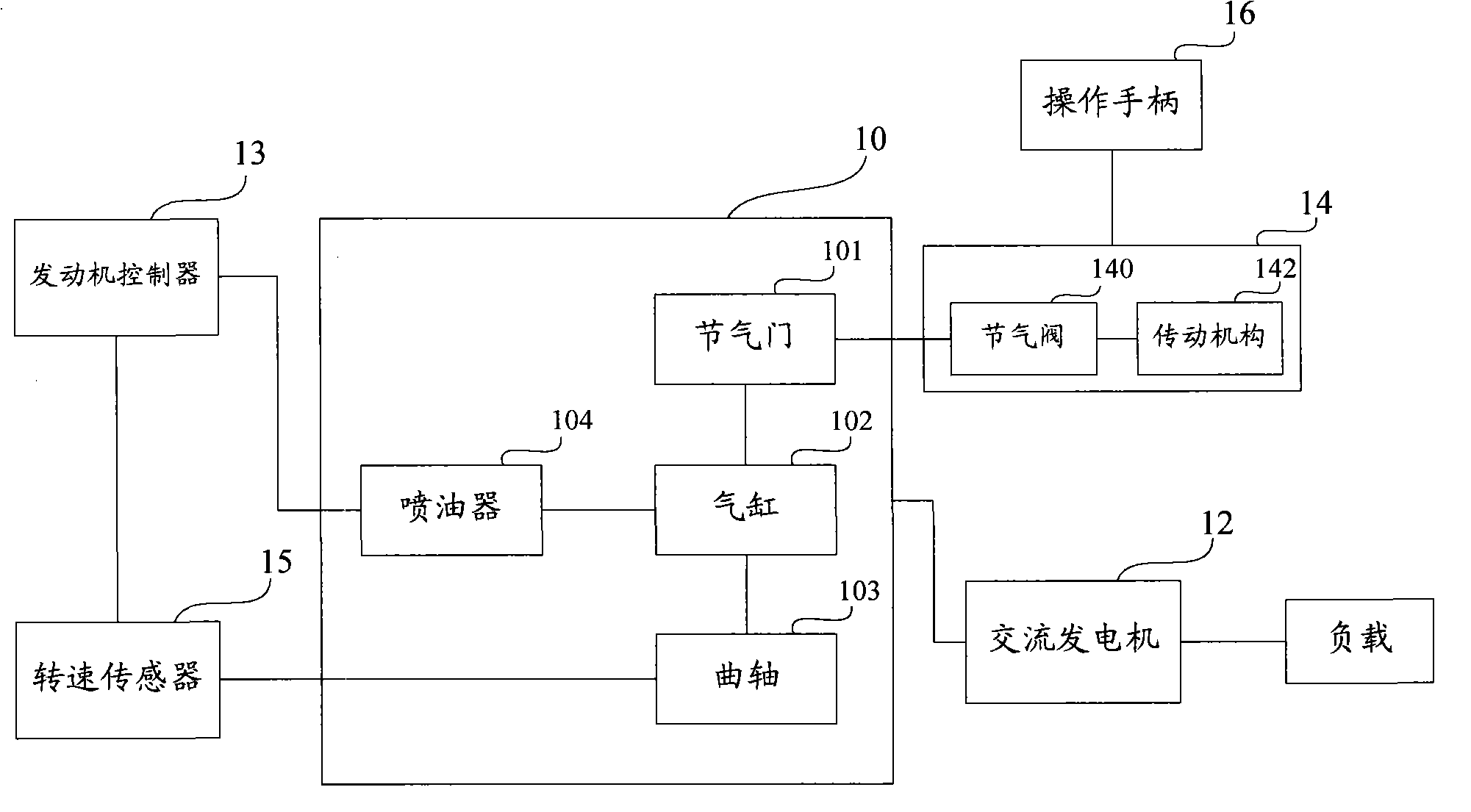 Petrol generator set