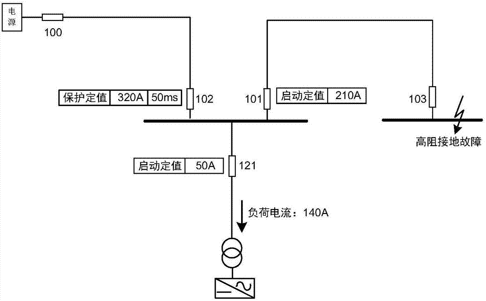 A zero-sequence blocking digital current protection method