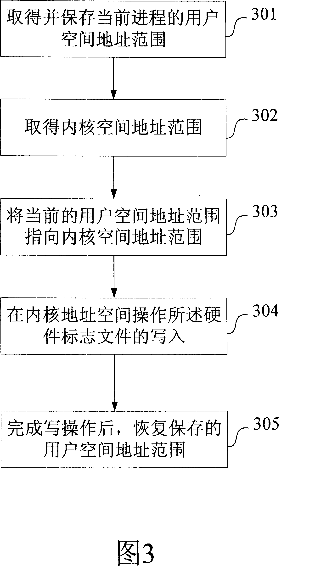 A method for hardware drive program of intelligent loading mobile phone