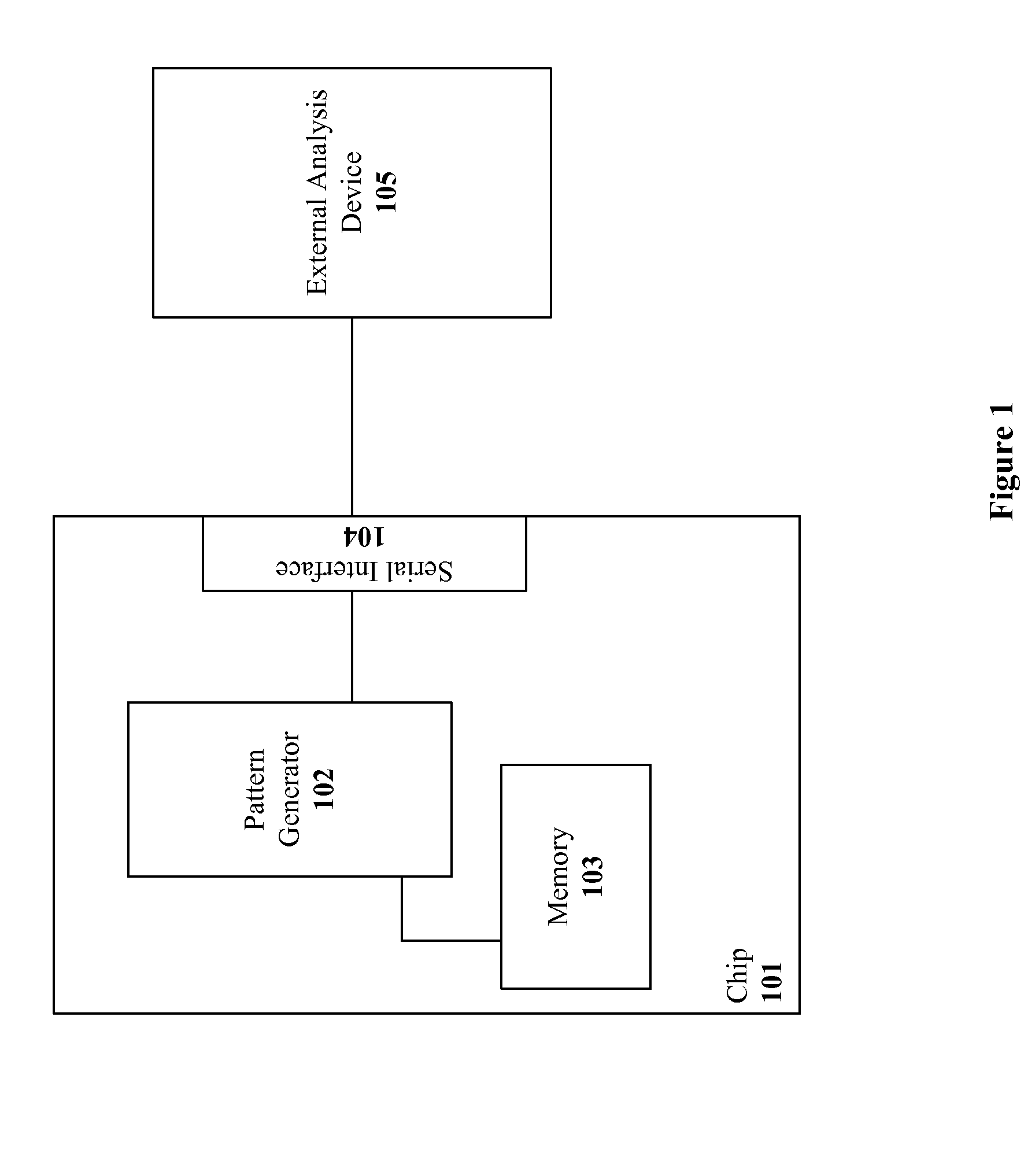 Complex Pattern Generator for Analysis of High Speed Serial Streams