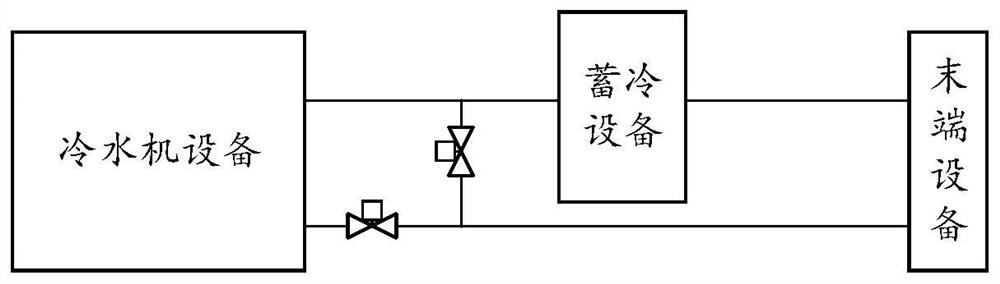 Cold supply system and cold supply method thereof