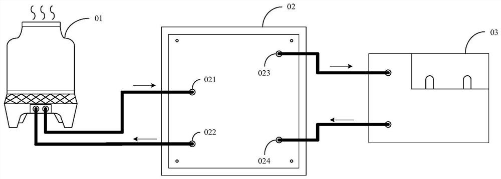 Cold supply system and cold supply method thereof