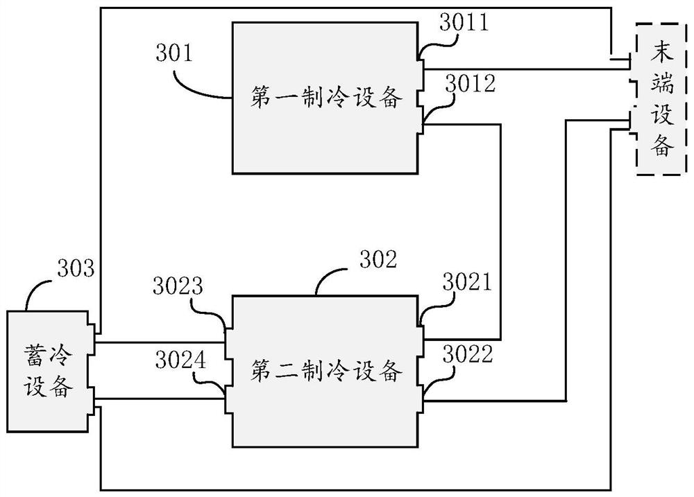 Cold supply system and cold supply method thereof