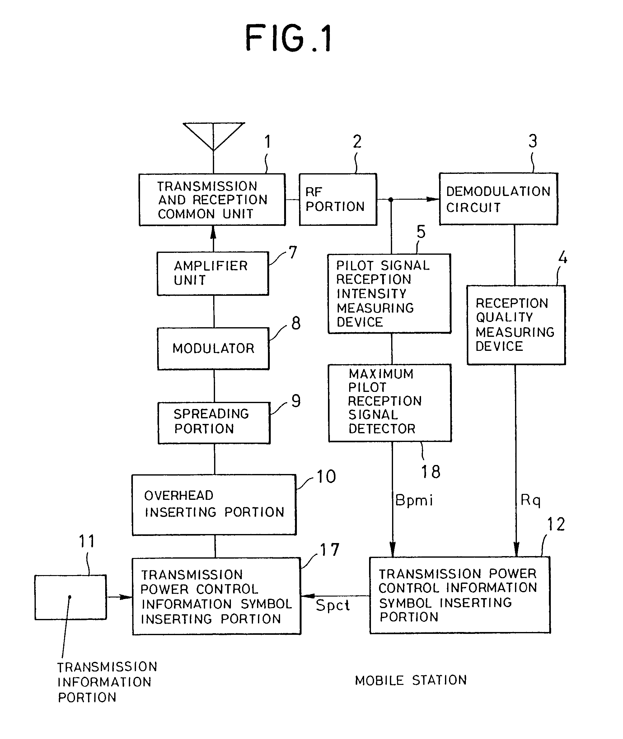 Base station transmission power control system, mobile station and base station