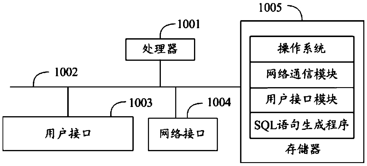 SQL statement generation method, device and equipment and storage medium