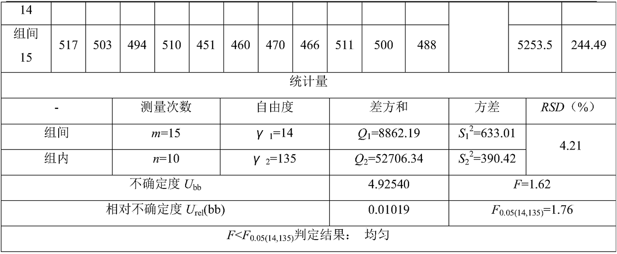 Standard sample for rapid screening and analysis of lead, cadmium, chromium, mercury and bromine in PP for X-ray fluorescence analysis of RoHS detection and preparation method thereof