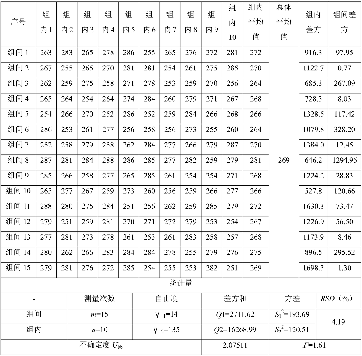 Standard sample for rapid screening and analysis of lead, cadmium, chromium, mercury and bromine in PP for X-ray fluorescence analysis of RoHS detection and preparation method thereof