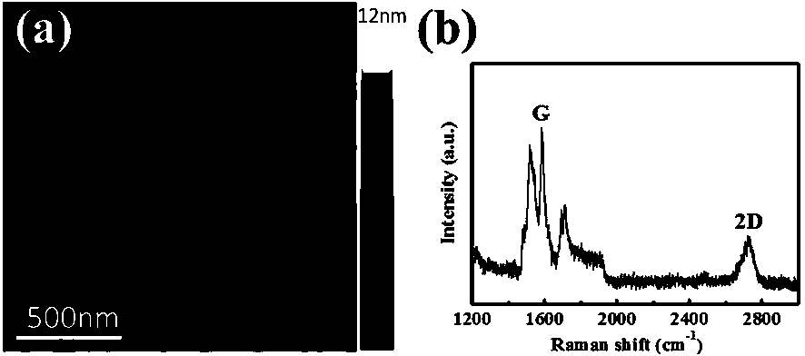 GaN thin film-based miniature flexible ultraviolet detector and fabrication method thereof