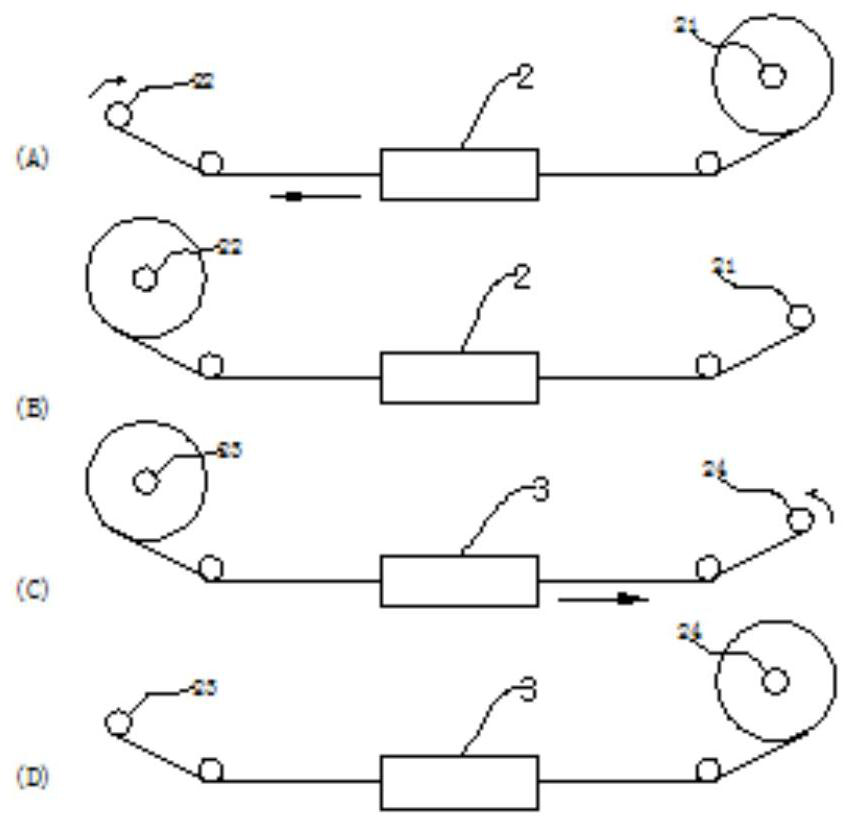 An exposure method for controlling batch line width differences of flexible circuit boards