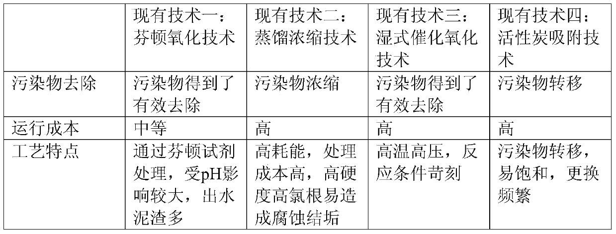 Ozone and photoelectrocatalysis combined treatment method of reverse osmosis membrane concentrated water in refinery waste water