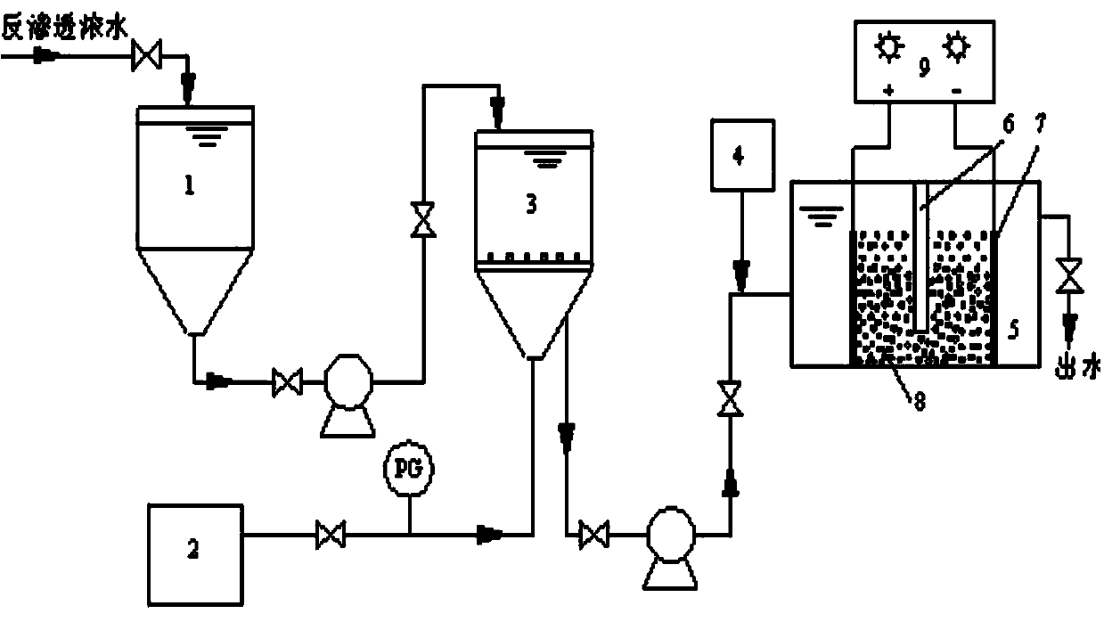 Ozone and photoelectrocatalysis combined treatment method of reverse osmosis membrane concentrated water in refinery waste water