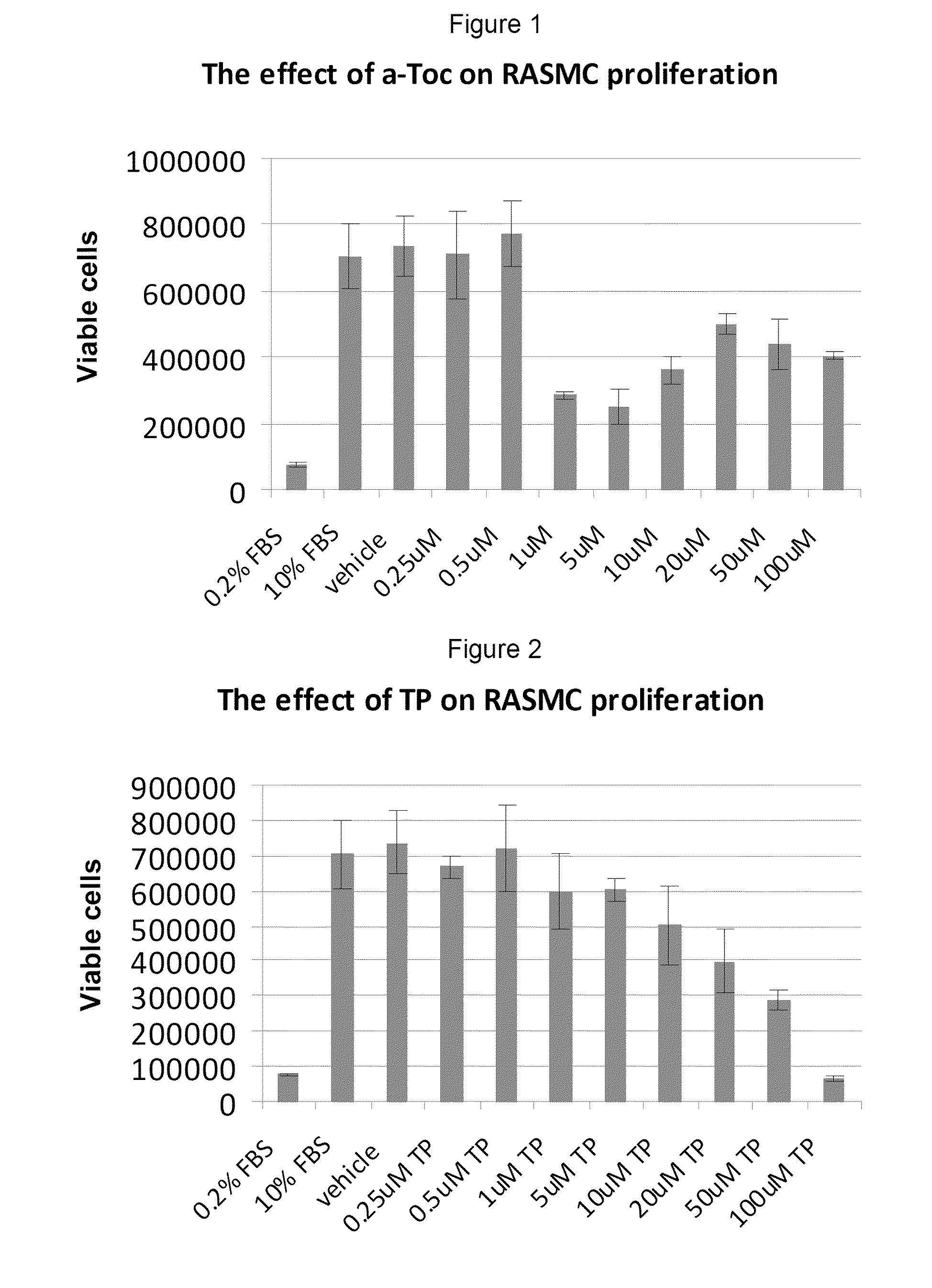 Compounds having Anti-proliferative properties