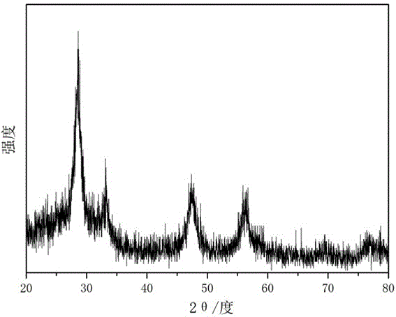 CeO2 mesocrystals as well as preparation method and application thereof