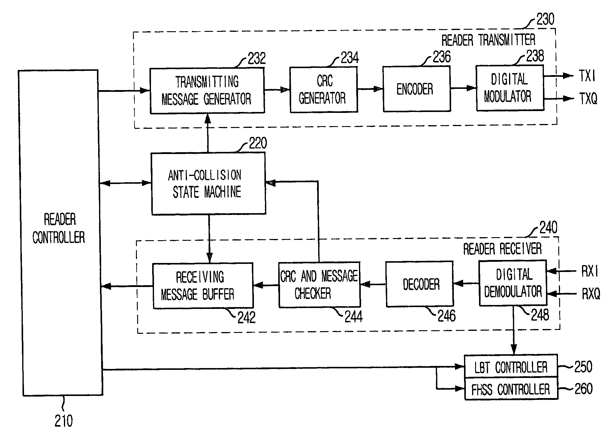 Mobile RFID reader and control method thereof