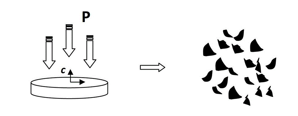 Method for preparing anisotropic neodymium iron boron magnetic powder through directionally breaking thermal deformed magnet