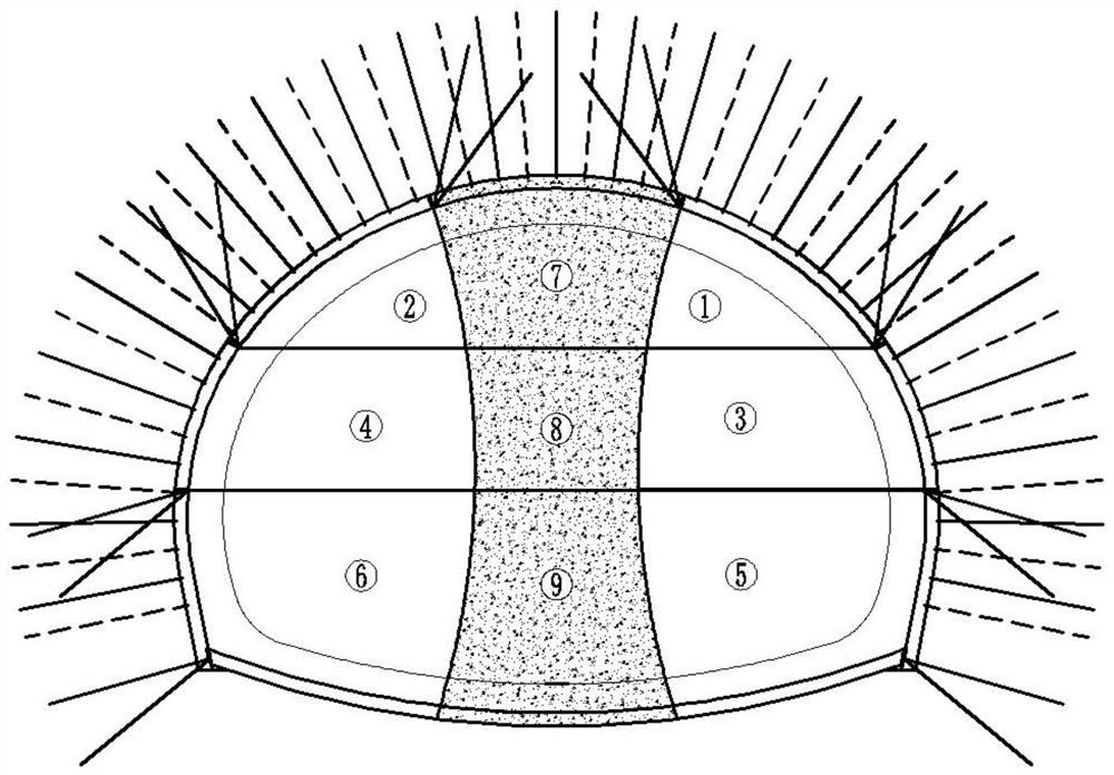 The Construction Method of Transitioning from the Three Steps and Seven Steps Method to the Middle Rock Pillar Method in Super-large Section Tunnel