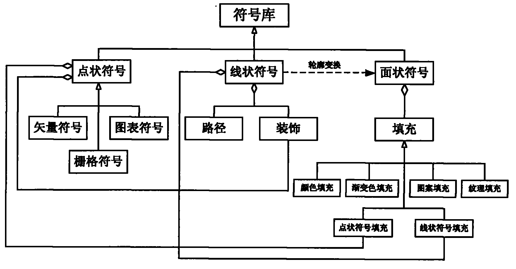 Virtual geographical environment (VGE) symbolic model and map symbol sharing system and method based on same