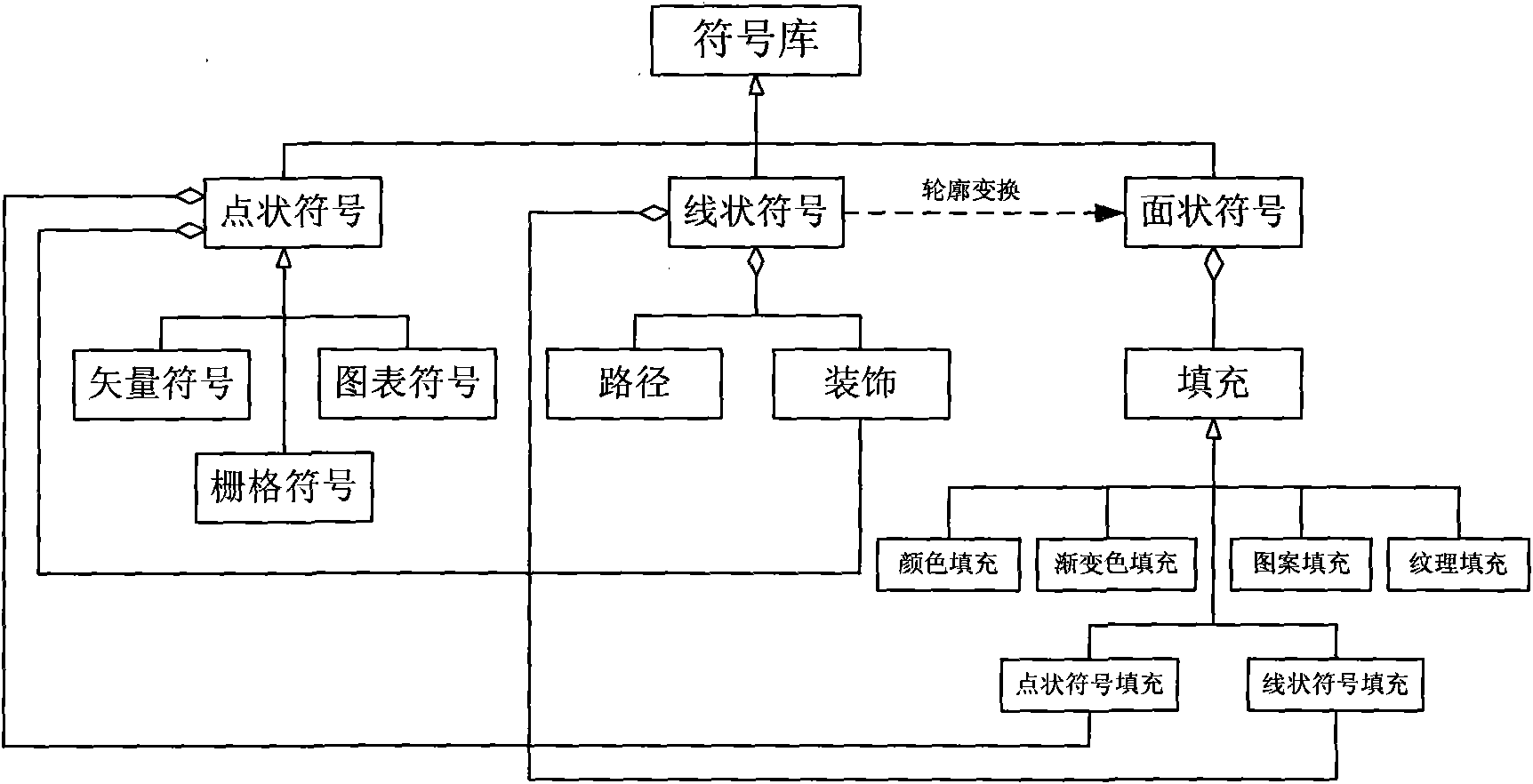 Virtual geographical environment (VGE) symbolic model and map symbol sharing system and method based on same