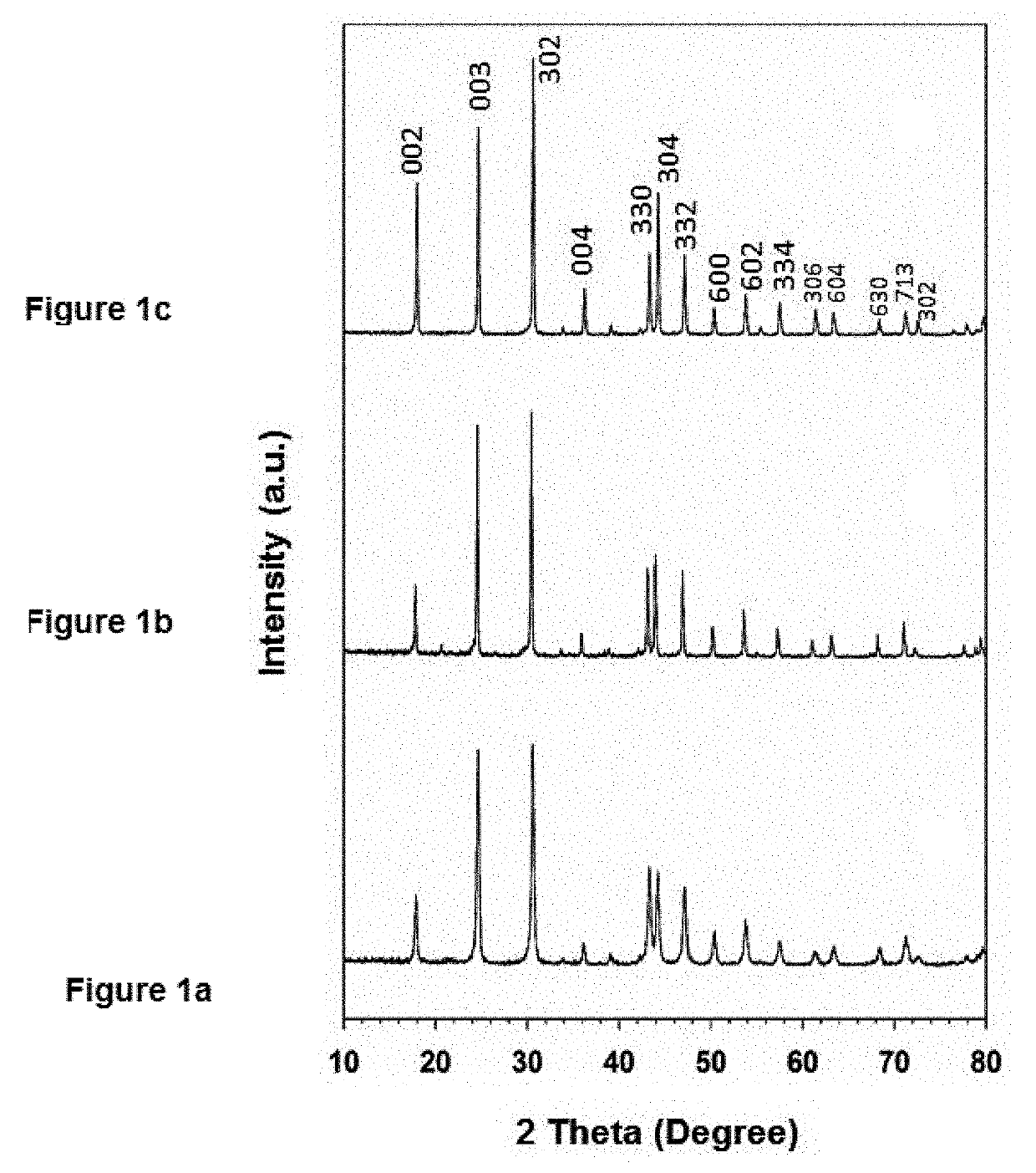 METHOD FOR MAKING LaCO3OH NANOPARTICLES FROM AQUEOUS SALT SOLUTIONS