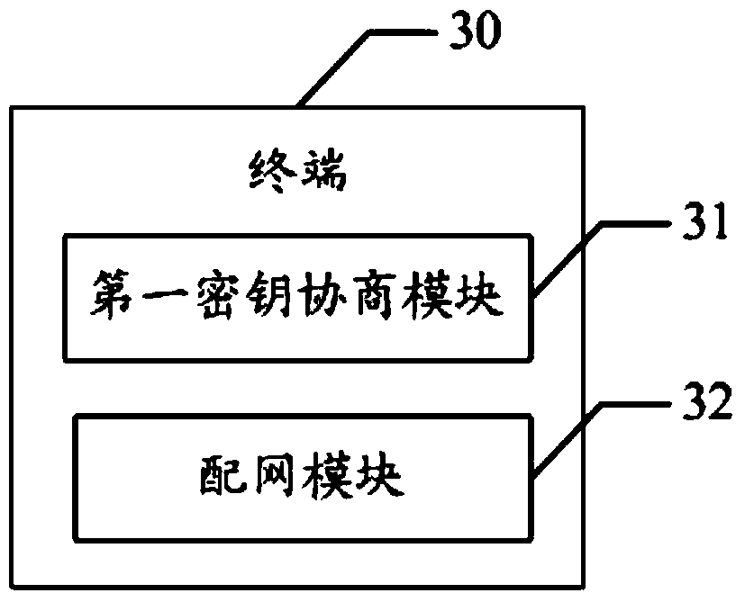 Household electrical appliances and their communication systems and methods with cloud servers and terminals, and terminals