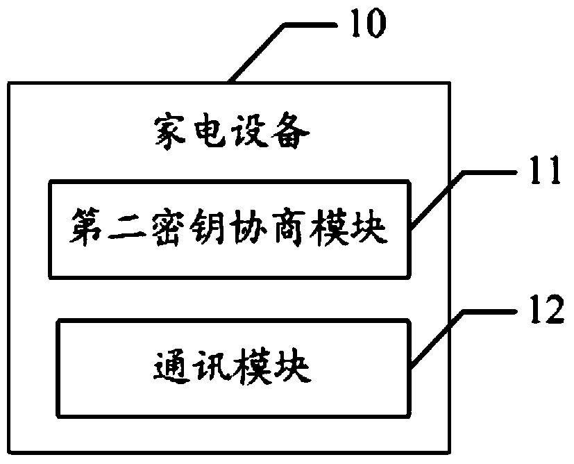 Household electrical appliances and their communication systems and methods with cloud servers and terminals, and terminals