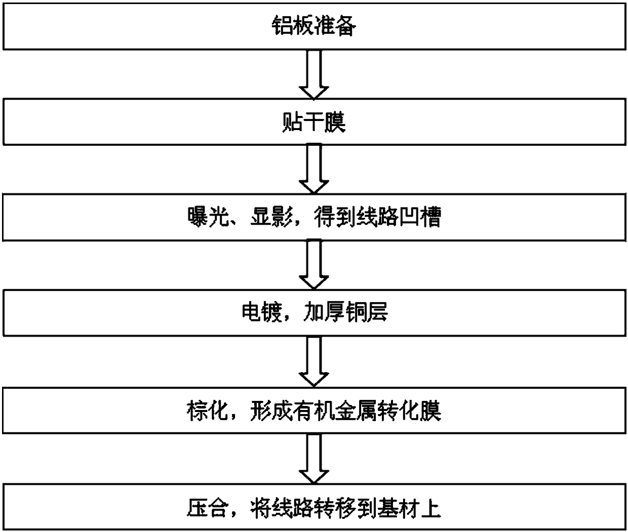 A method for manufacturing fine lines in the inner layer of a printed circuit board