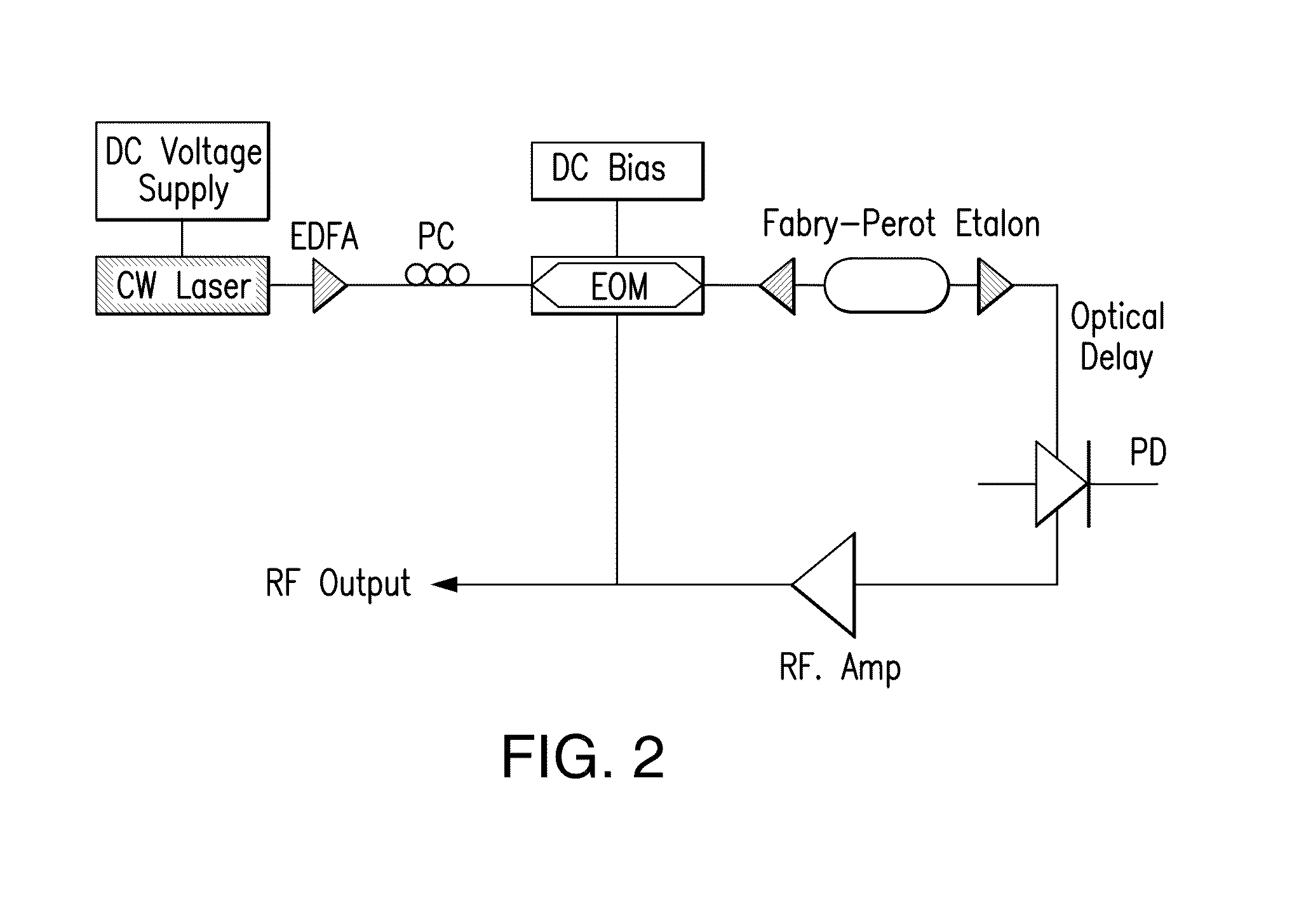 Optoelectronic oscillator using a high finesse etalon