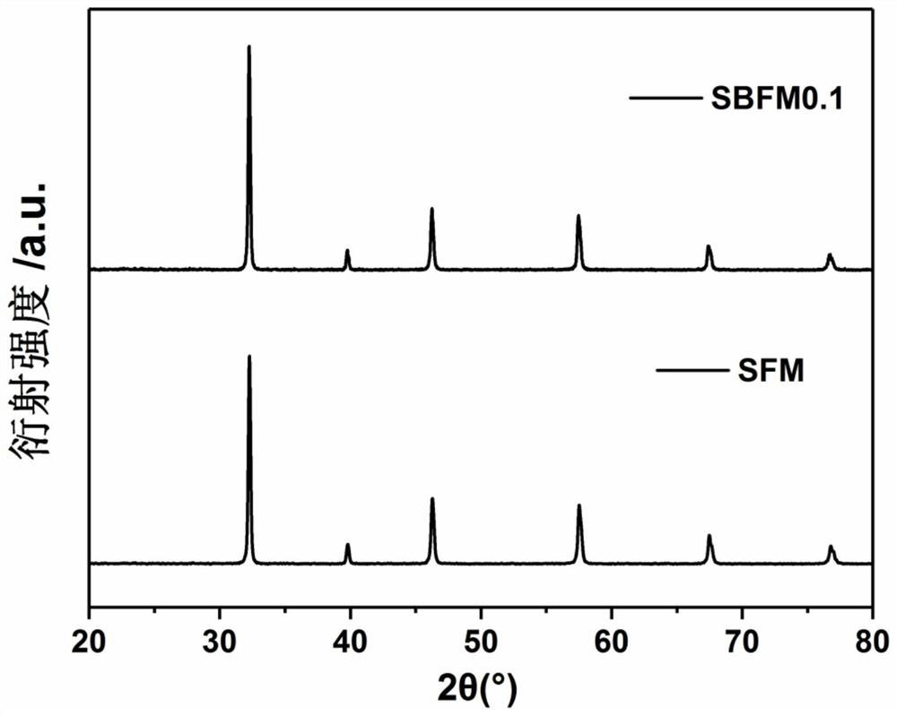 Electrode material of reversible solid oxide battery and composite material, preparation method and application thereof