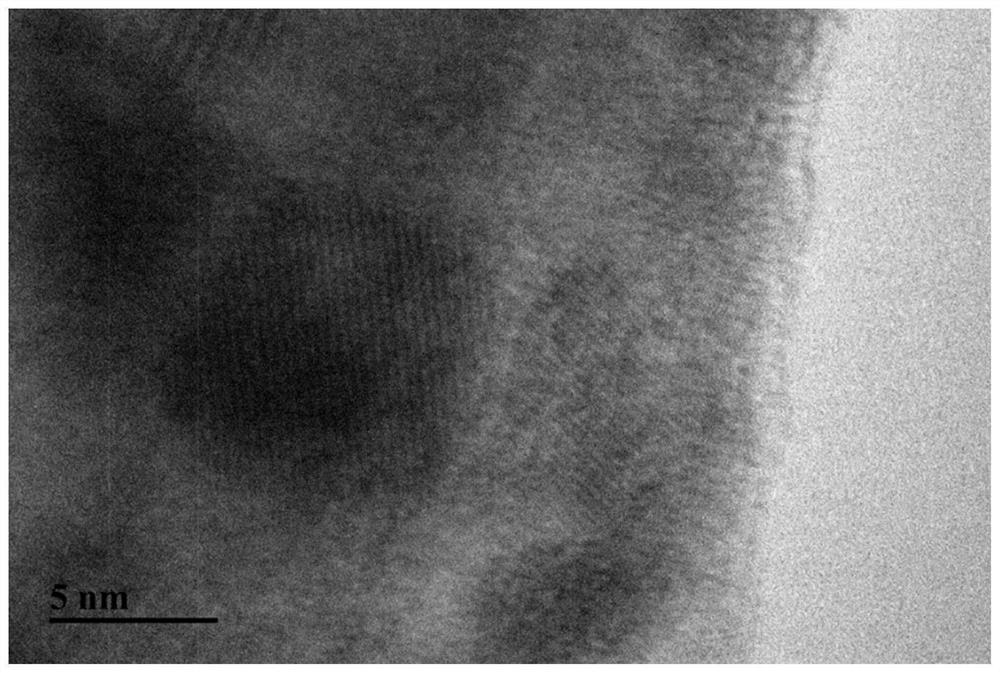 Electrode material of reversible solid oxide battery and composite material, preparation method and application thereof