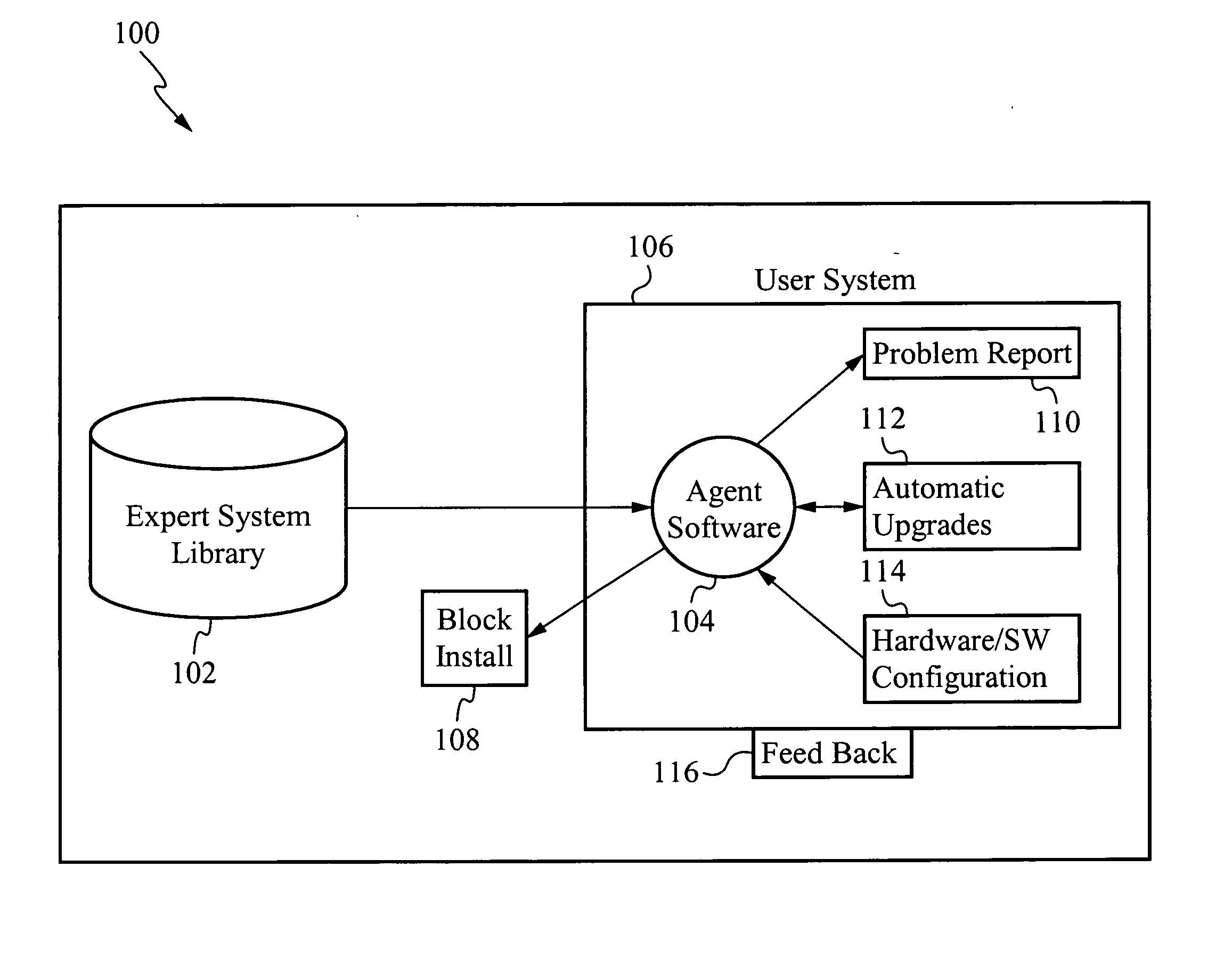 Pre-install compliance system