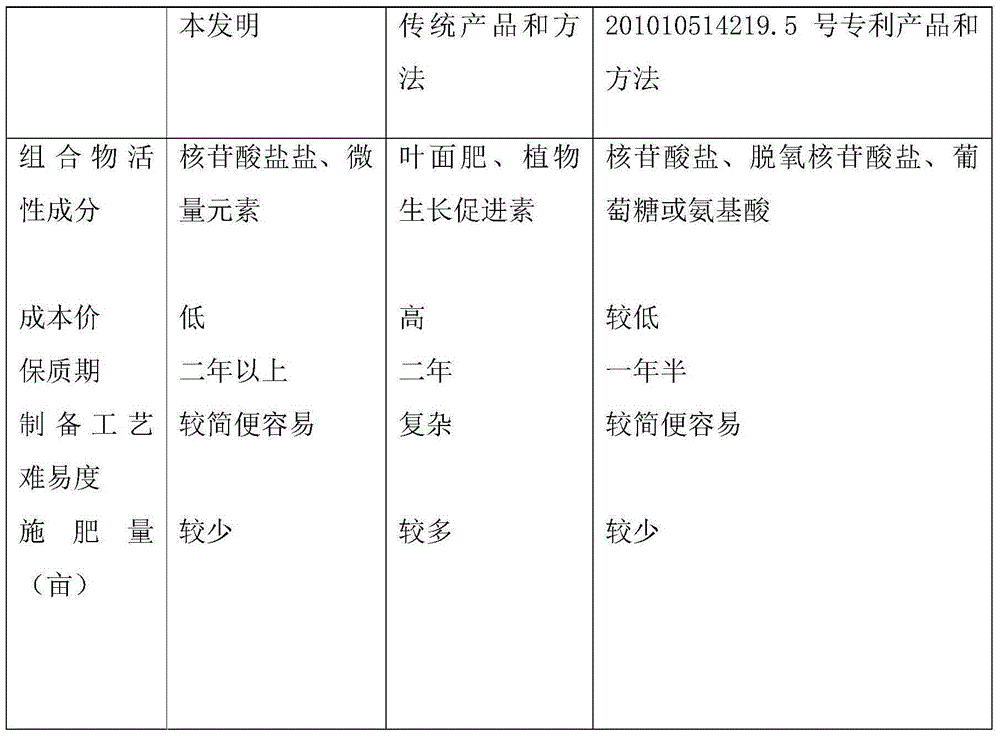 Nutrient for many-flowered glory-bower roots and folium isatidis and application of nutrient