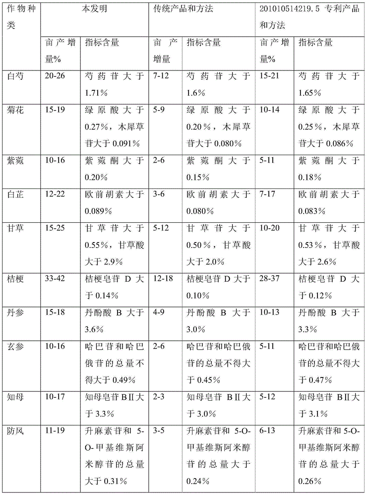 Nutrient for many-flowered glory-bower roots and folium isatidis and application of nutrient