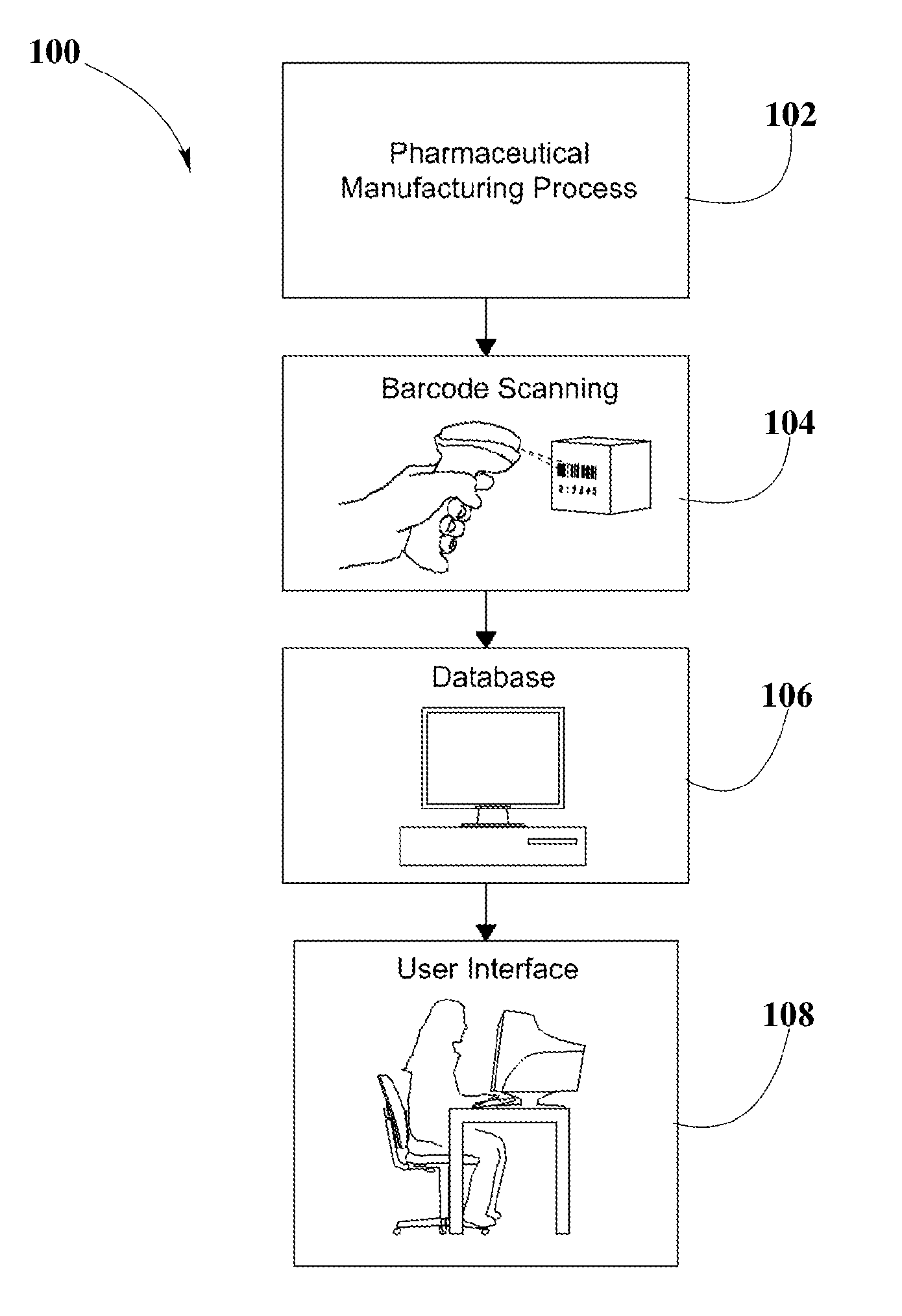 System and Method for Validation of Pharmaceutical Composition Formulations